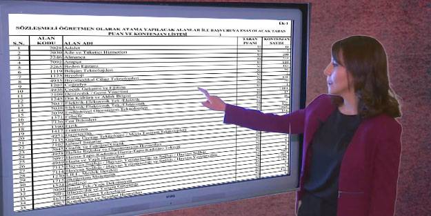 15 bin öğretmen ataması en çok hangi branşta olacak?