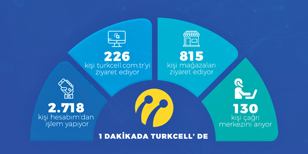 150 milyon sayfa evrak TURKCELL’le dijitalleşiyor