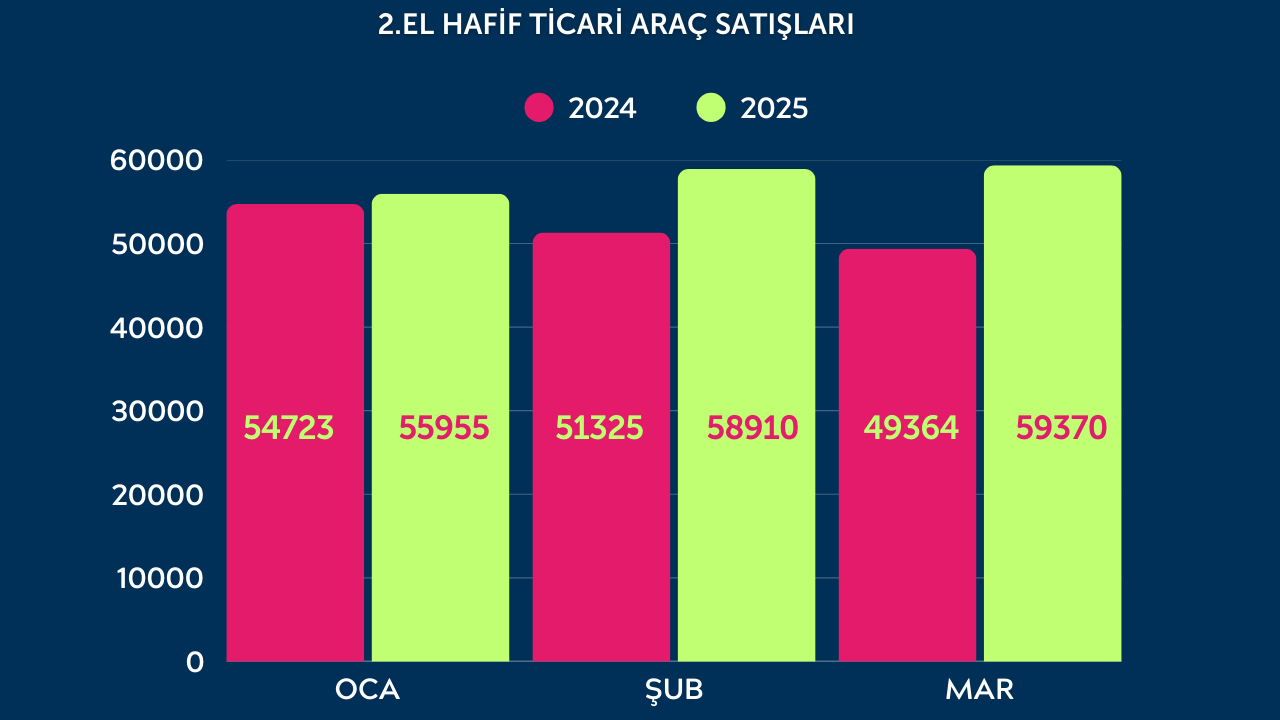 2. Elde Bahar Yüzünü Göstermeye Başladı