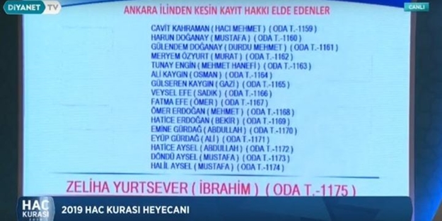 2019 hac kura sonuçları açıklandı! İşte kazanan isimler
