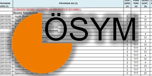 2021 YKS 2. ek yerleştirmede en küçük puan kaç? ÖSYM YKS 2. tercih puan şartı var mı?
