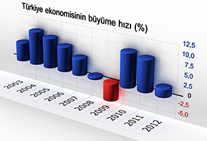 Büyümede ‘acı fren’