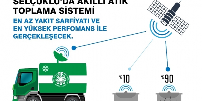 Selçuklu, akıllı atık toplama sistemini devreye sokuyor