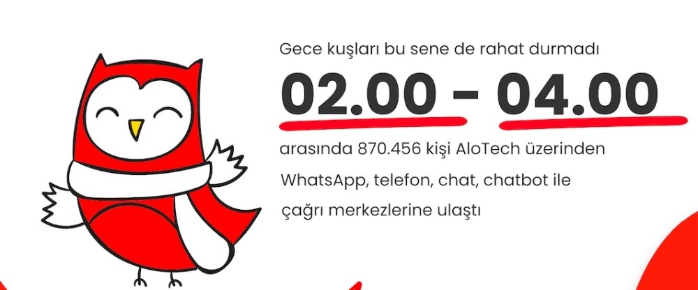 36 ülkede 200 milyon çağrı AloTech üzerinden geçti 
