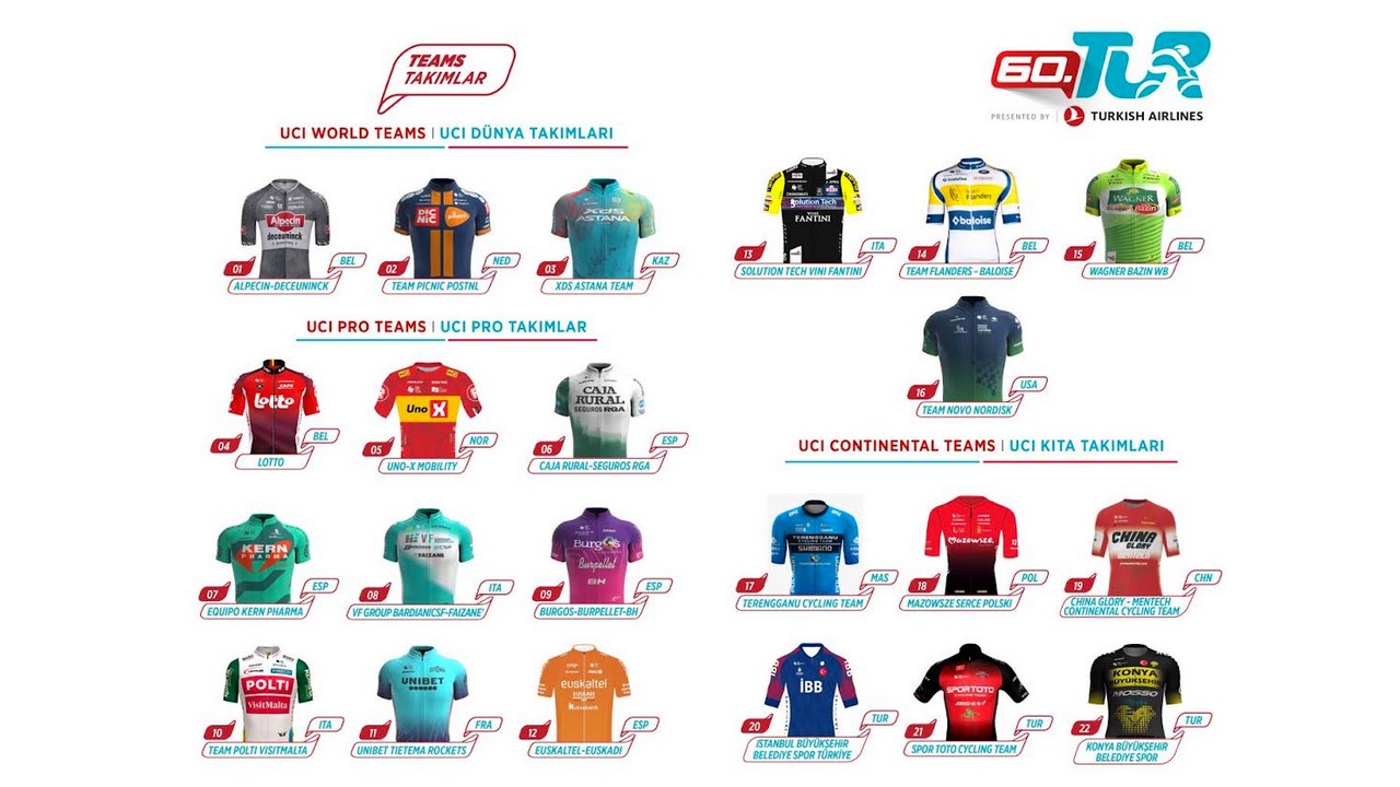 60. Cumhurbaşkanlığı Türkiye Bisiklet Turu'na katılacak takımlar açıklandı