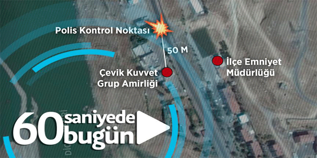 60 saniyede bugün (26 Ağustos 2016)