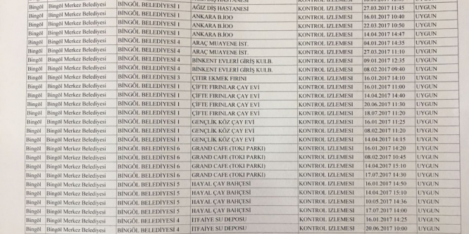 Bingöl’ün içme suyu yüzde 100 temiz