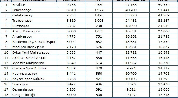 Eylül’de zirvedeki isim Ricardo Quaresma oldu