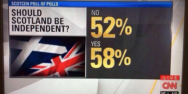 ABD'li CNN böyle rezil oldu