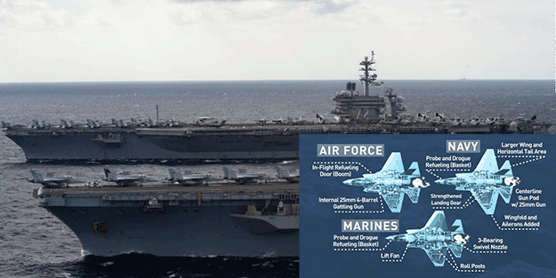 ABD’nin F35 savaş uçağı uçak gemisine çakıldı!