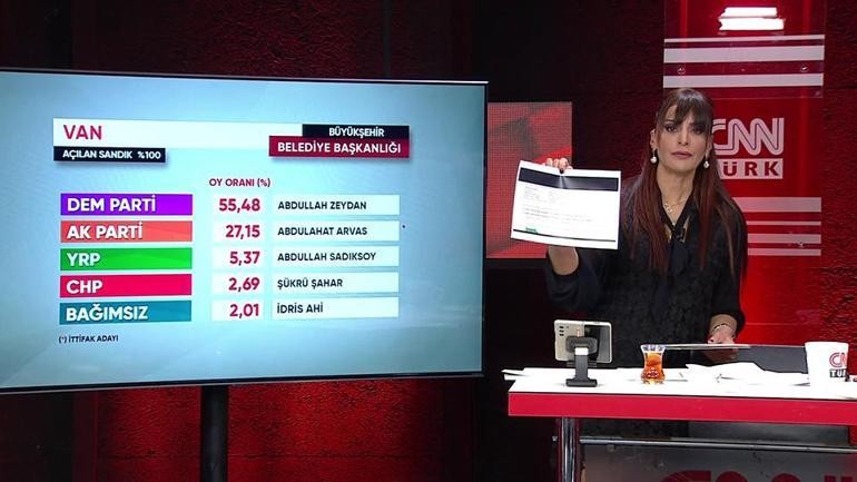Abdullah Zeydan nasıl aday olabildi? Van'da DEM Parti krizinin perde arkası