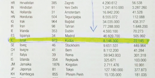 Adana Büyükşehir'den skandal! Kudüs İsrail'in...