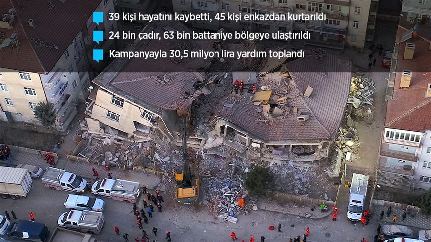 AFAD: Elazığ'da 948 artçı deprem meydana geldi