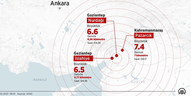 AFAD'DAN deprem açıklaması