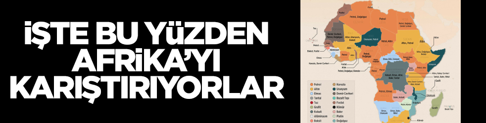 Afrika Kıtası'ndaki doğal kaynakların haritası