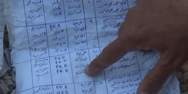 Afrin'de, PKK'nın deposunda bulundu! Hepsinin ismi yazıyor...