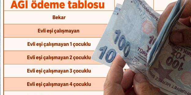 AGİ nasıl hesaplanır? AGİ hesaplama tablosu 2022 asgari ücret AGİ ücretleri!