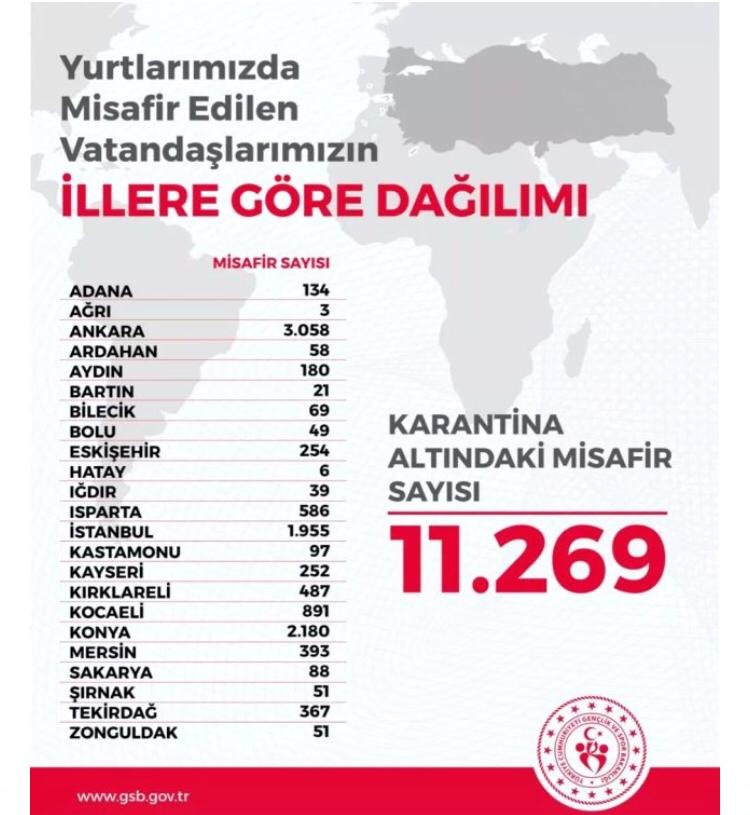 Ağrı’da 3 vatandaş tedbir amacıyla yurtlarda karantinaya alındı 