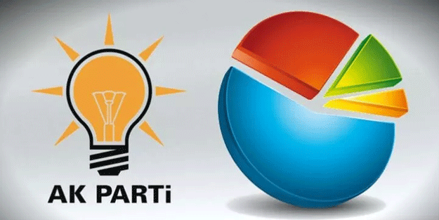 AK Parti anket sonuçlarını açıkladı! İşte partilerin oy oranları