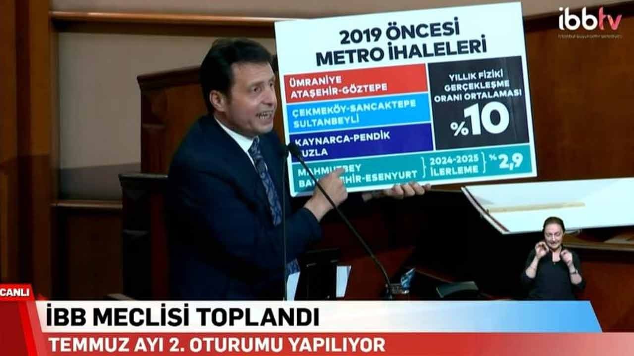 AK Parti İBB Meclis Üyesi Eroğlu rakamlarla konuştu! Beceriksiz CHP, İstanbul'a ulaşım kabusu yaşatıyor