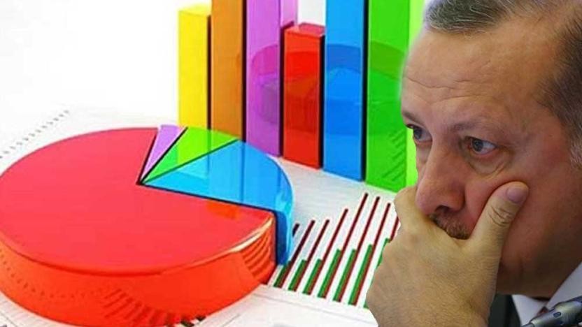 AK Parti'nin İstanbul anketinden adaylık için o iki isim öne çıktı! Flaş gelişmeyi böyle duyurdu