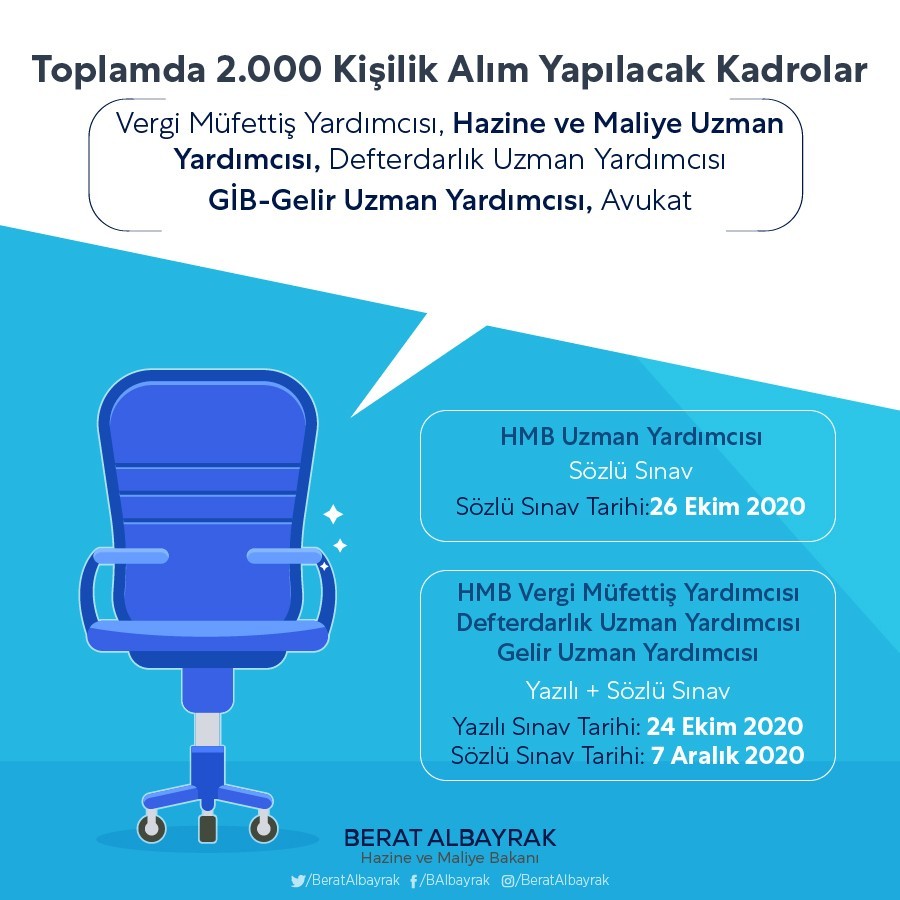 Albayrak: “2 bin yeni personel alınacak” 