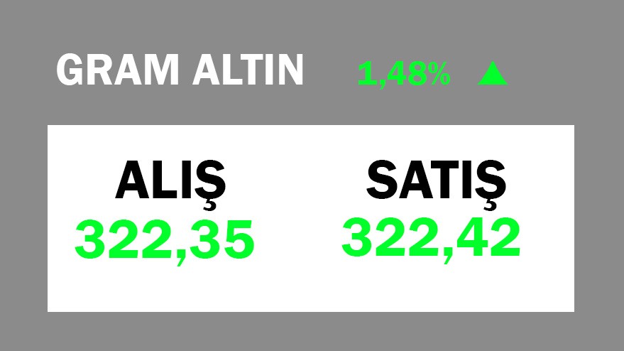 Altın yükseldi mi? Gram altın ne kadar?
