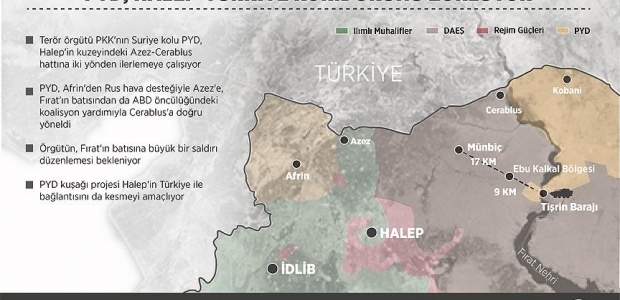 Terör örgütü PYD Halep-Türkiye koridorunu zorluyor