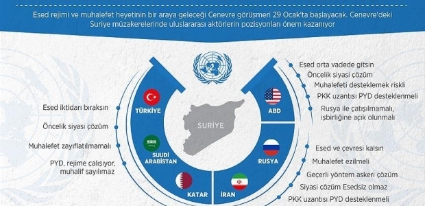 Suriye müzakerelerinde ülkelerin pozisyonları