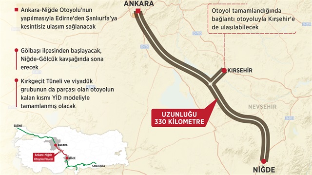 Ankara-Niğde Otoyolu için 5 teklif