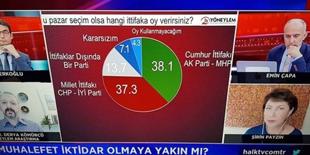 Anket değil Ali Cengiz oyunu: Yok sayıldılar