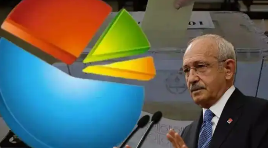 Anket şirketi “Yorumsuz” diyerek paylaştı: Kılıçdaroğlu ne yapmalı