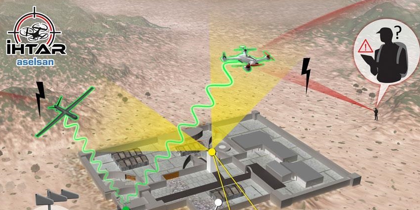 Aselsan'dan İHA avcısı!