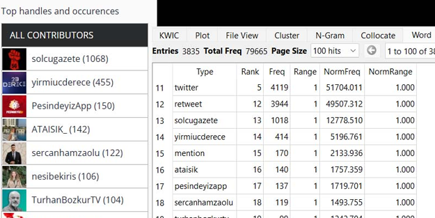 Asılsız haberlerin merkezindeki yapı: 23 Derece'nin karanlık ilişki ağı!