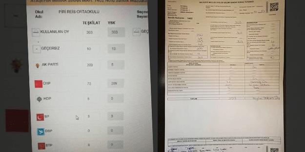 Skandal! AK Parti'nin 209 oyunun sadece 5'i kaydedilmiş