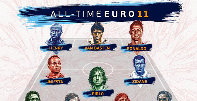 Avrupa Futbol Şampiyonası tarihinin en iyi 11'i belli oldu