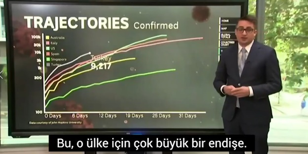 Avustralya televizyonunda Türkiye vurgusu: Durum endişe verici