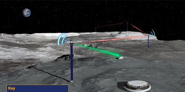 Ay, gelecekte görevler için yeni hamle: keşif ortamına, keşfe dair ayrıntılar! Devasa lambalarla aydınlatacak
