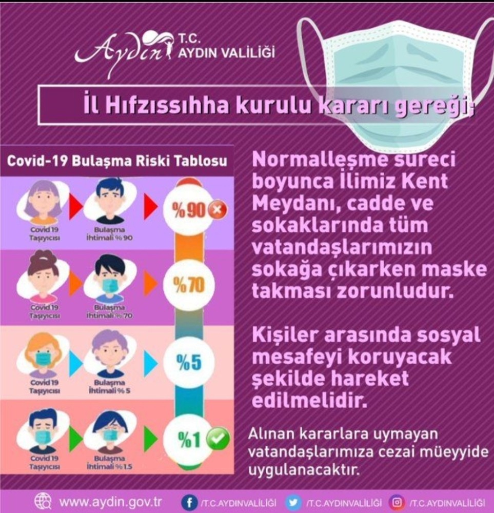 Aydın’da maskesiz sokağa çıkmak yasaklandı 