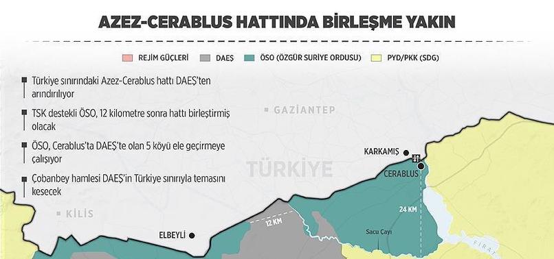 ÖSO, Azez-Cerablus hattınI birleştirmeye yakın