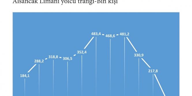 İzmir turizmi yıla büyük düşüşle başladı