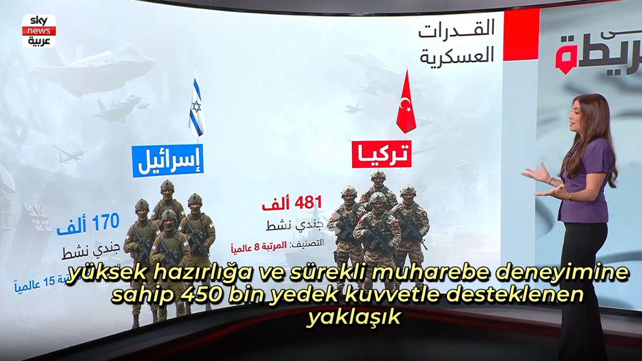 BAE basınında askeri güç kıyaslaması! Türkiye İsrail’i ezdi geçti