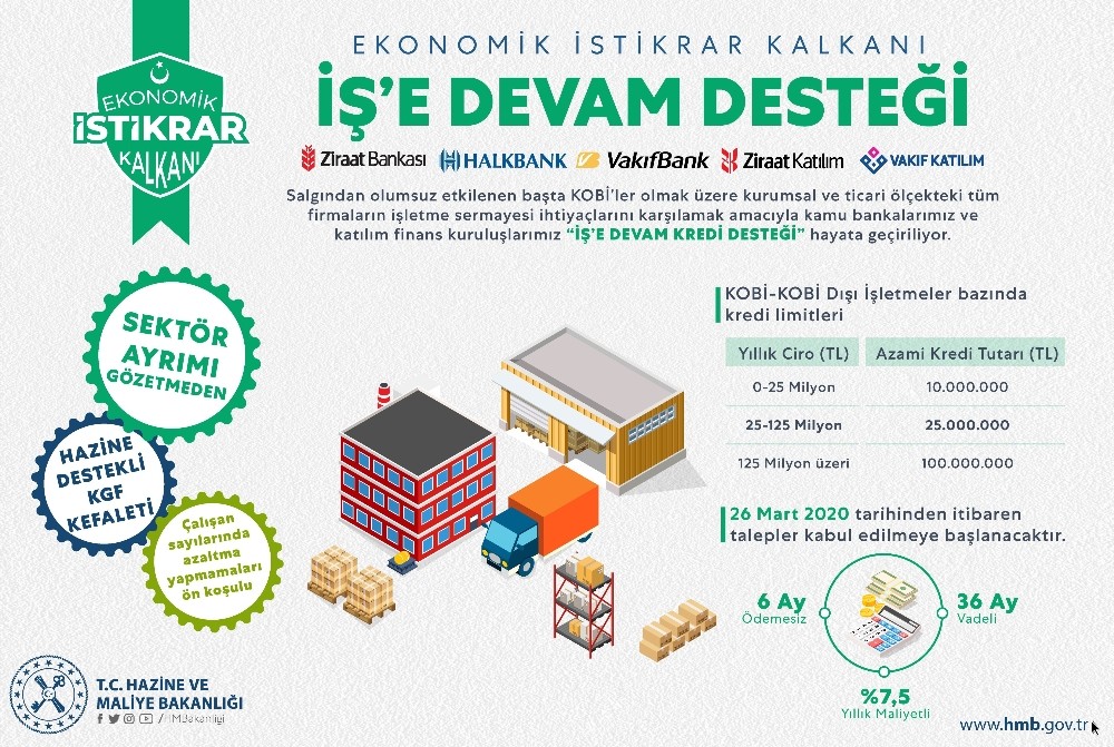 Bakan Albayrak: 