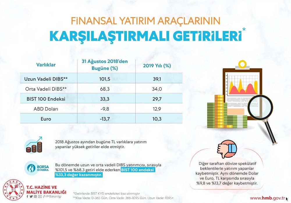 Bakan Albayrak: 