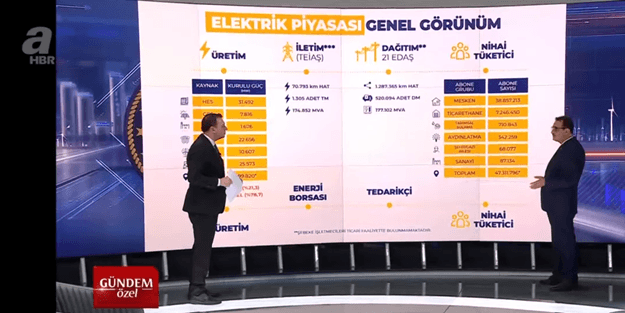 Bakan Dönmez, Kılıçdaroğlu'nun 'elektrik faturası' provokasyonuna cevap verdi!