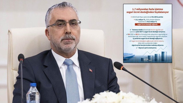 Bakan Işıkhan, sosyal medya ile paylaştı: Asgari ücret desteği sağladık! Ve büyük destek artıyor