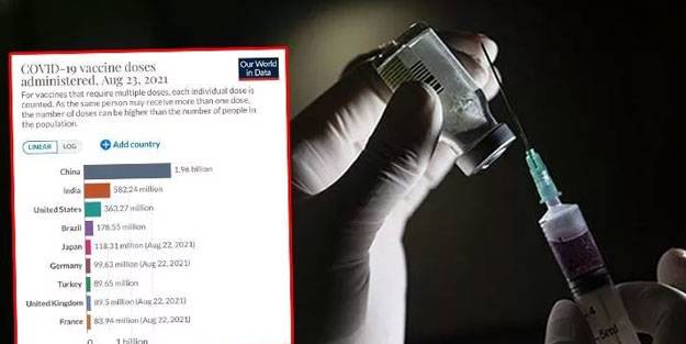 Bakan Koca açıkladı: Türkiye dünyada 7.sırada