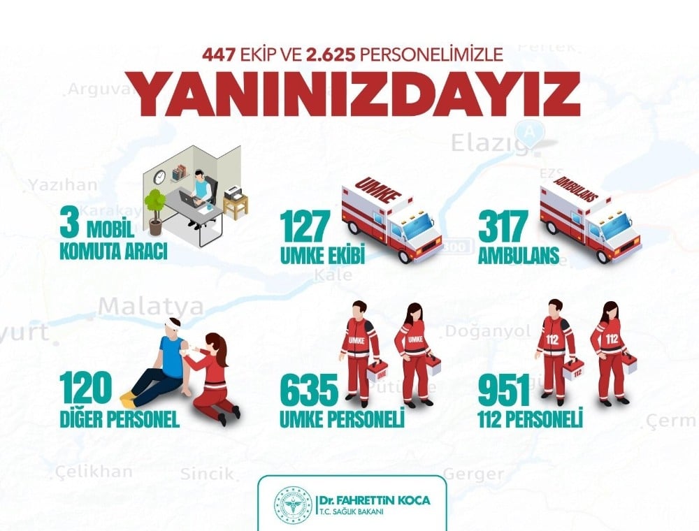 Bakan Koca: 