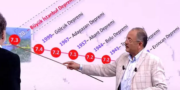 Bakan Özhaseki İstanbul için tarih verdi
