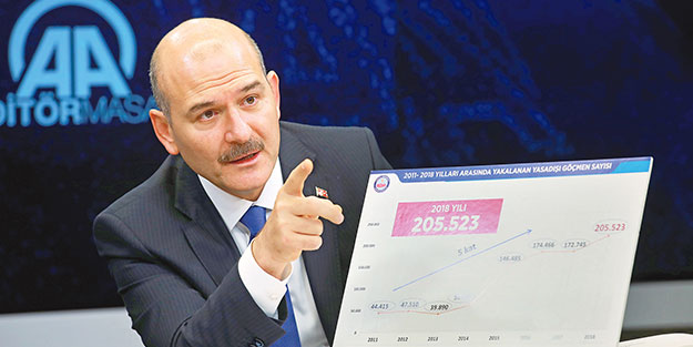 Bakan Soylu: Kandil odaklı adaya geçit yok